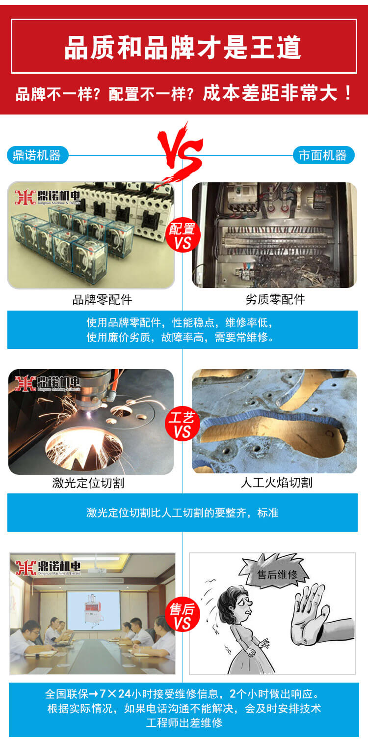 DN-YZJ-800壓枕機產(chǎn)品說(shuō)明