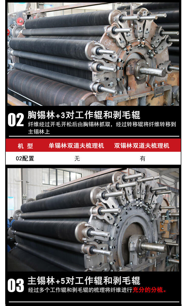 N-1230單/雙錫林雙道夫梳理機產(chǎn)品細節2