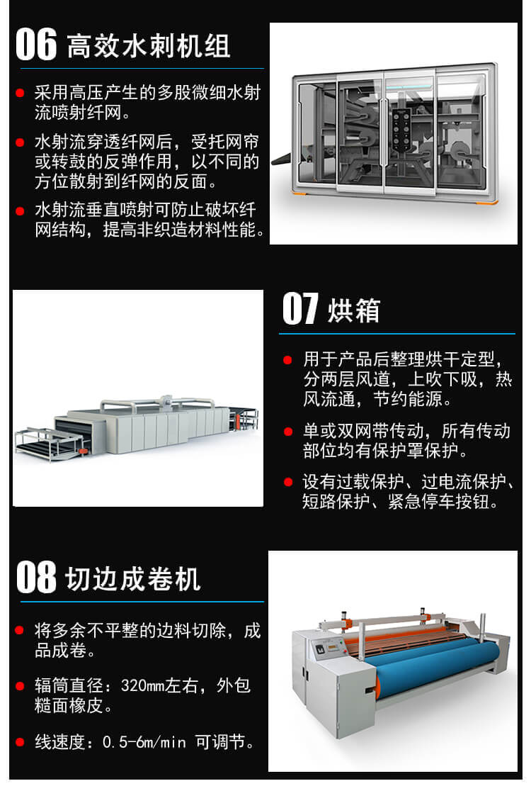 水刺非織造布生產(chǎn)線(xiàn)細節4
