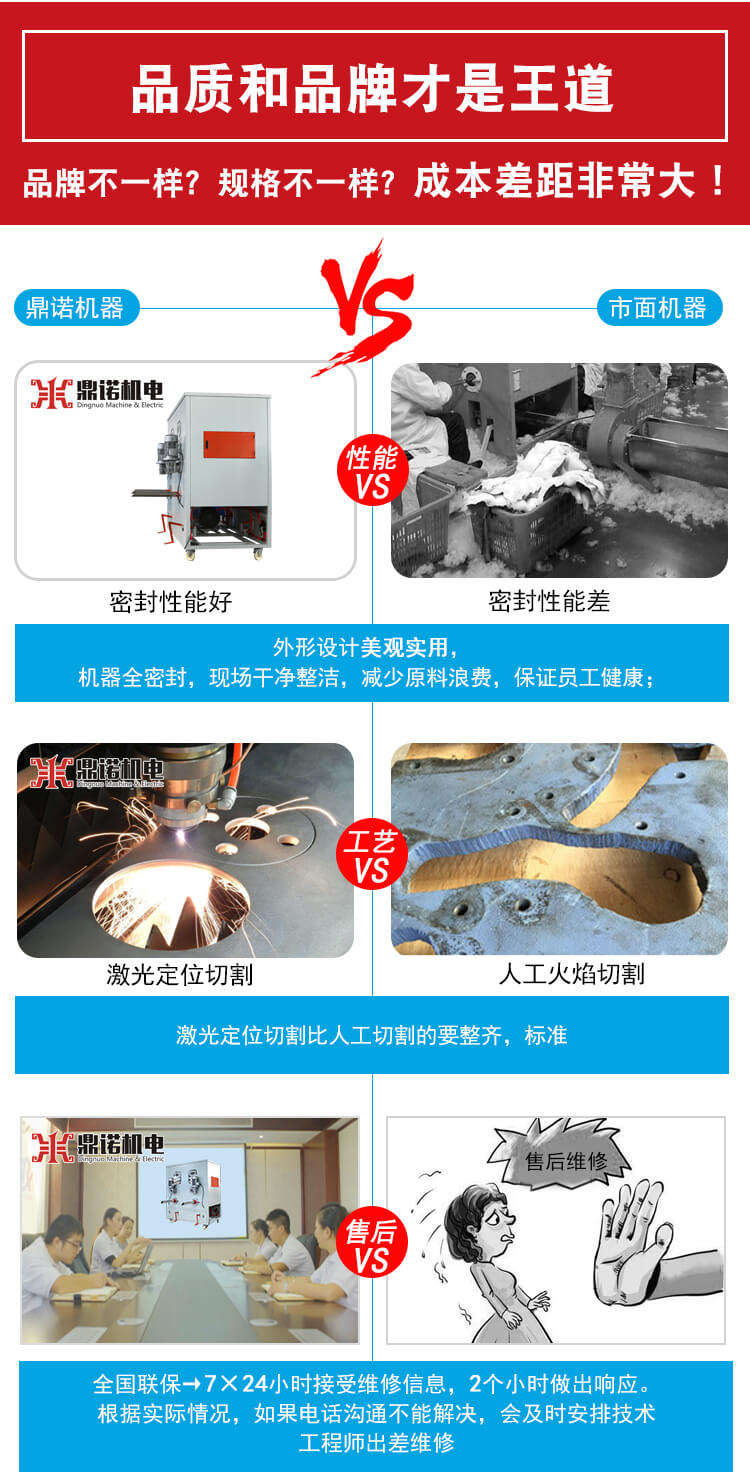 DN-CM-2兩頭充棉機產(chǎn)品說(shuō)明